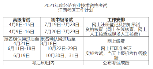 江西2021高級(jí)經(jīng)濟(jì)師報(bào)名時(shí)間安排