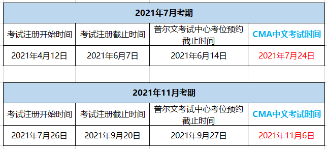 2021年CMA報名時間&報名費用如何繳納