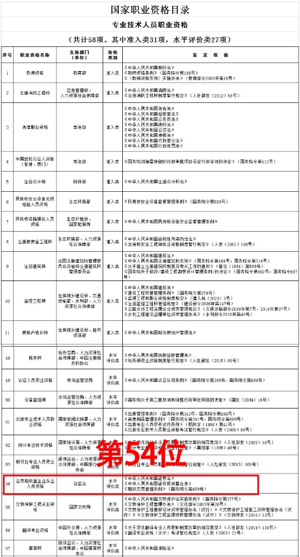 2021年證券從業(yè)證書含金量提升了？速來了解>>