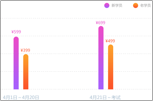 沖刺 從初級點題密訓(xùn)班開始！這幾個理讓你無法拒絕它!