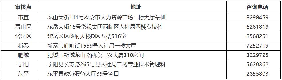 泰安2021年初中級經(jīng)濟師報名各審核點地址及咨詢電話