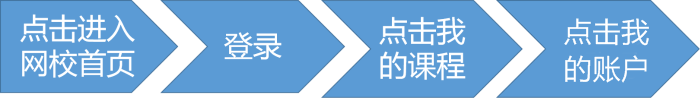 聽(tīng)說(shuō)正保幣=現(xiàn)金？正保幣使用攻略在這里！