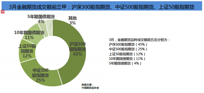 期貨市場Q1成績單！累計成交額141.36萬億元 同比增長80%！