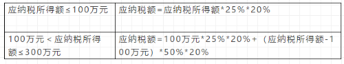 2021企業(yè)所得稅稅率大全！抓緊收藏了！