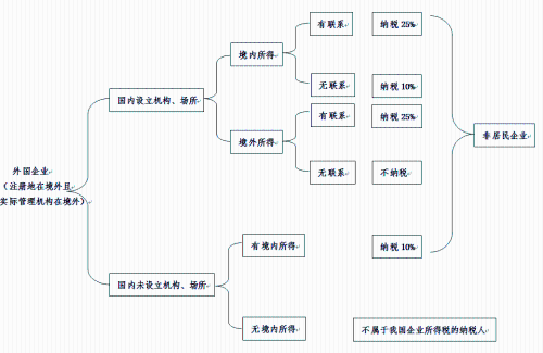 2021企業(yè)所得稅稅率大全！抓緊收藏了！