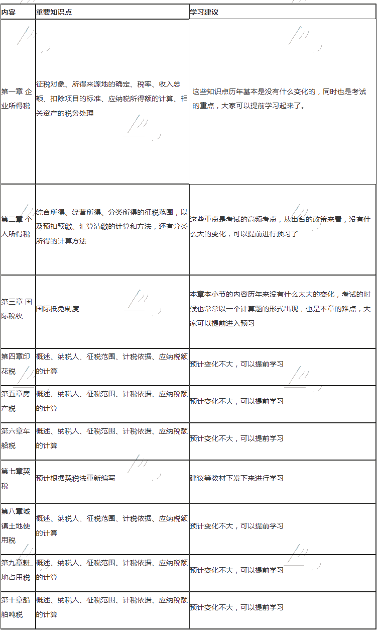 稅法二預(yù)習(xí)范圍