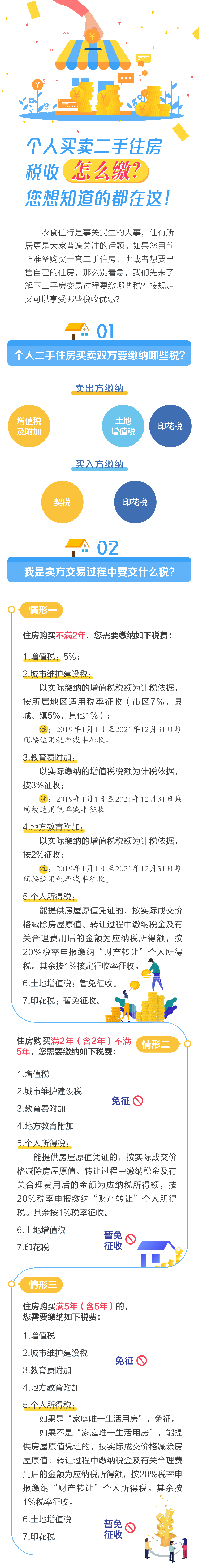 實務解析：個人買賣二手住房稅收怎么繳？