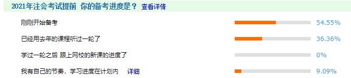 【備考預(yù)警】你開始備考注會(huì)了嗎？你已被36.36%的人甩在身后！