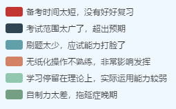 2020年中級(jí)會(huì)計(jì)考試通過(guò)率僅13？超過(guò)30%考生失利原因是…