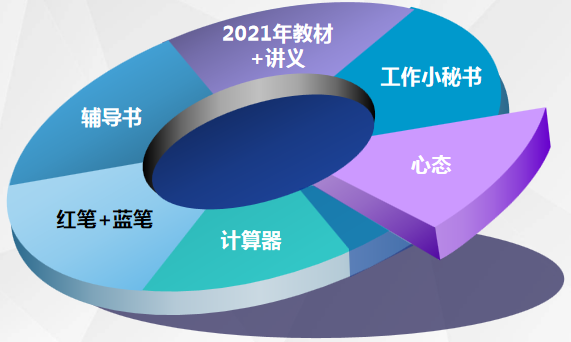 稅務師考試備考建議1