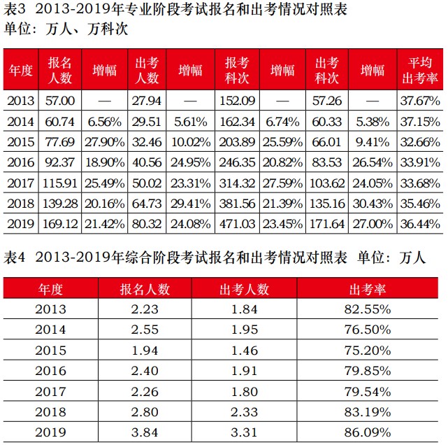 中注協(xié)回復(fù)：2021注會報(bào)名不能分科目交費(fèi)什么意思