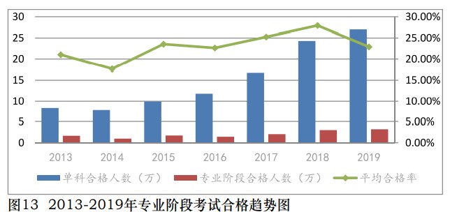 中注協(xié)公布2019年CPA考試合格率！《會(huì)計(jì)》通過(guò)率創(chuàng)新低！