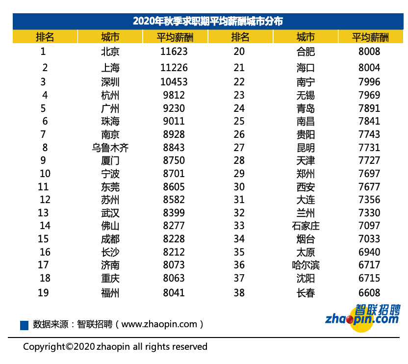 有證券從業(yè)證書的人恭喜啦！證書也許真的能決定你的薪資！