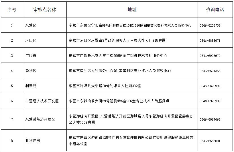 東營2021年初中級經(jīng)濟(jì)師現(xiàn)場核查地點(diǎn)及聯(lián)系方式