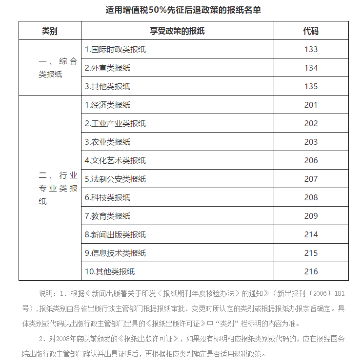 好消息！宣傳文化增值稅優(yōu)惠政策延續(xù)