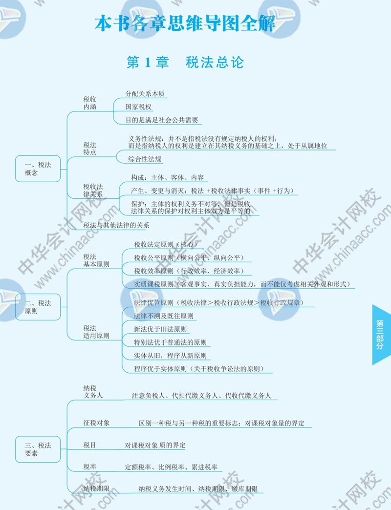 2021年注冊(cè)會(huì)計(jì)師《稅法》思維導(dǎo)圖—第一章