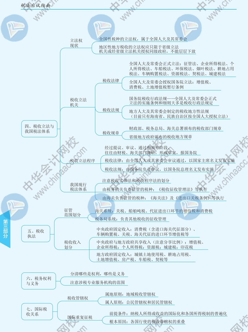 2021年注冊(cè)會(huì)計(jì)師《稅法》思維導(dǎo)圖—第一章