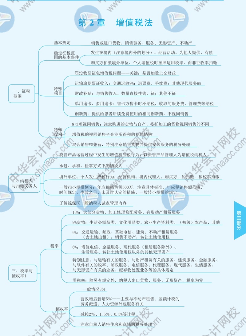 2021年注冊(cè)會(huì)計(jì)師《稅法》思維導(dǎo)圖—第二章