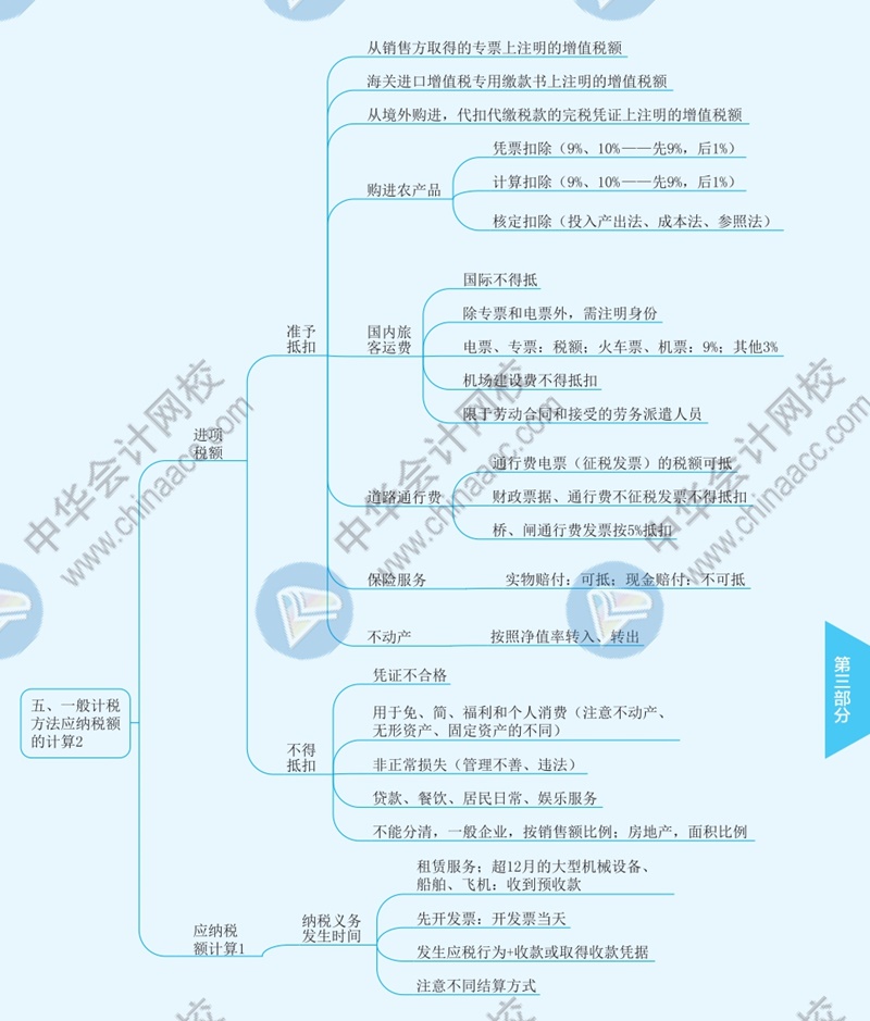 2021年注冊(cè)會(huì)計(jì)師《稅法》思維導(dǎo)圖—第二章