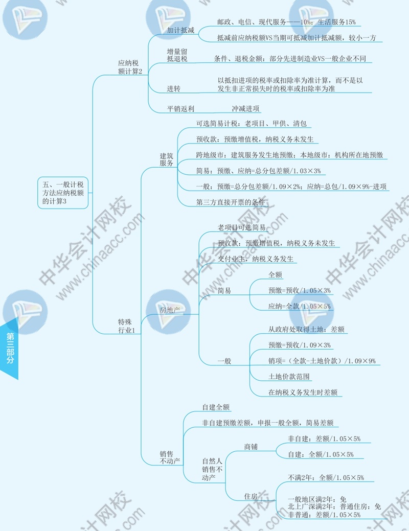 2021年注冊(cè)會(huì)計(jì)師《稅法》思維導(dǎo)圖—第二章