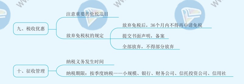 2021年注冊(cè)會(huì)計(jì)師《稅法》思維導(dǎo)圖—第二章