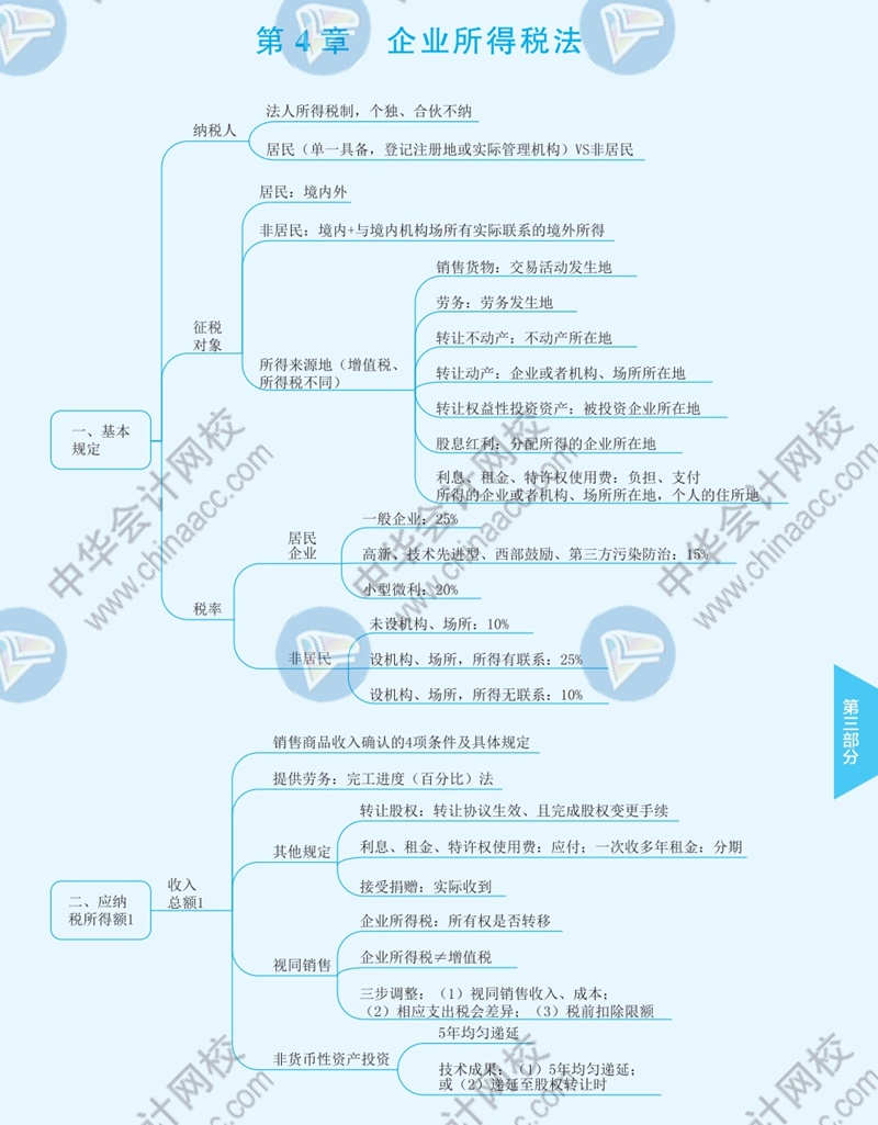 2021年注冊會計師《稅法》思維導(dǎo)圖—第四章