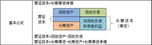 管理會計(jì)師：財(cái)務(wù)部如何助力企業(yè)化解200萬資金占用危機(jī)