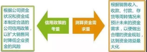 管理會計(jì)師：財(cái)務(wù)部如何助力企業(yè)化解200萬資金占用危機(jī)