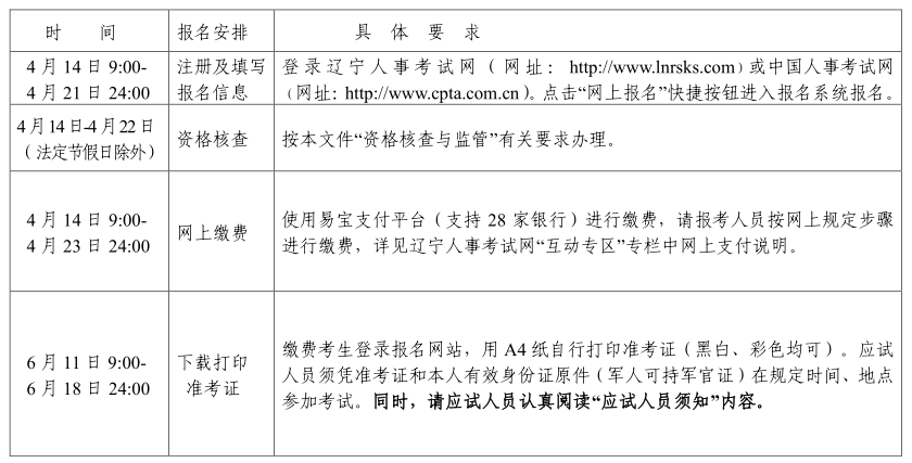 沈陽2021年高級經(jīng)濟師報考時間安排