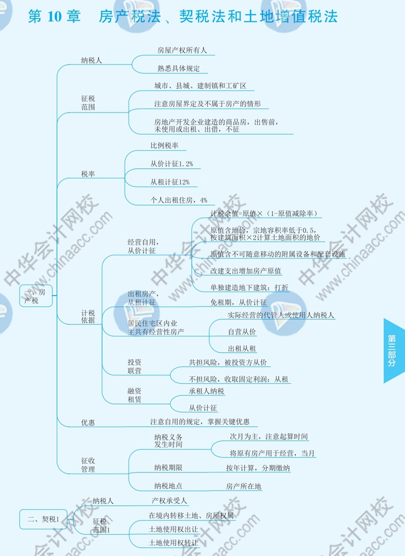 2021年注冊會(huì)計(jì)師《稅法》思維導(dǎo)圖—第十章