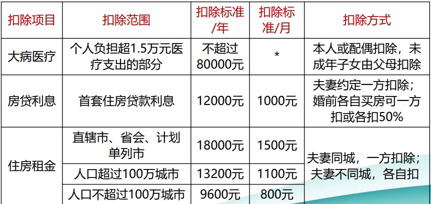 個稅綜合所得核算與申報 你會了嗎？（一）