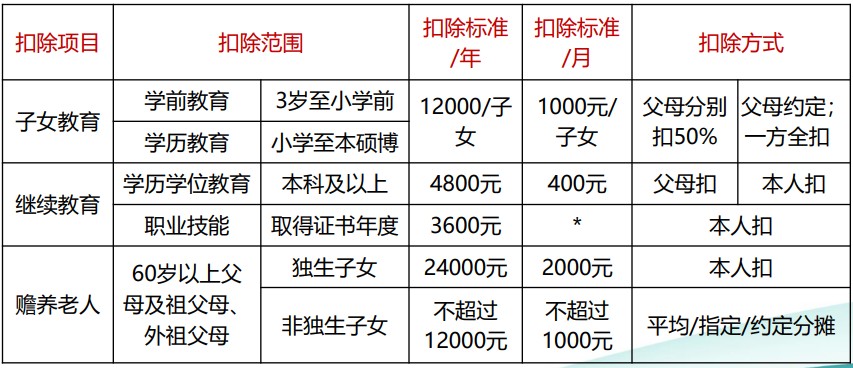 個稅綜合所得核算與申報 你會了嗎？（一）