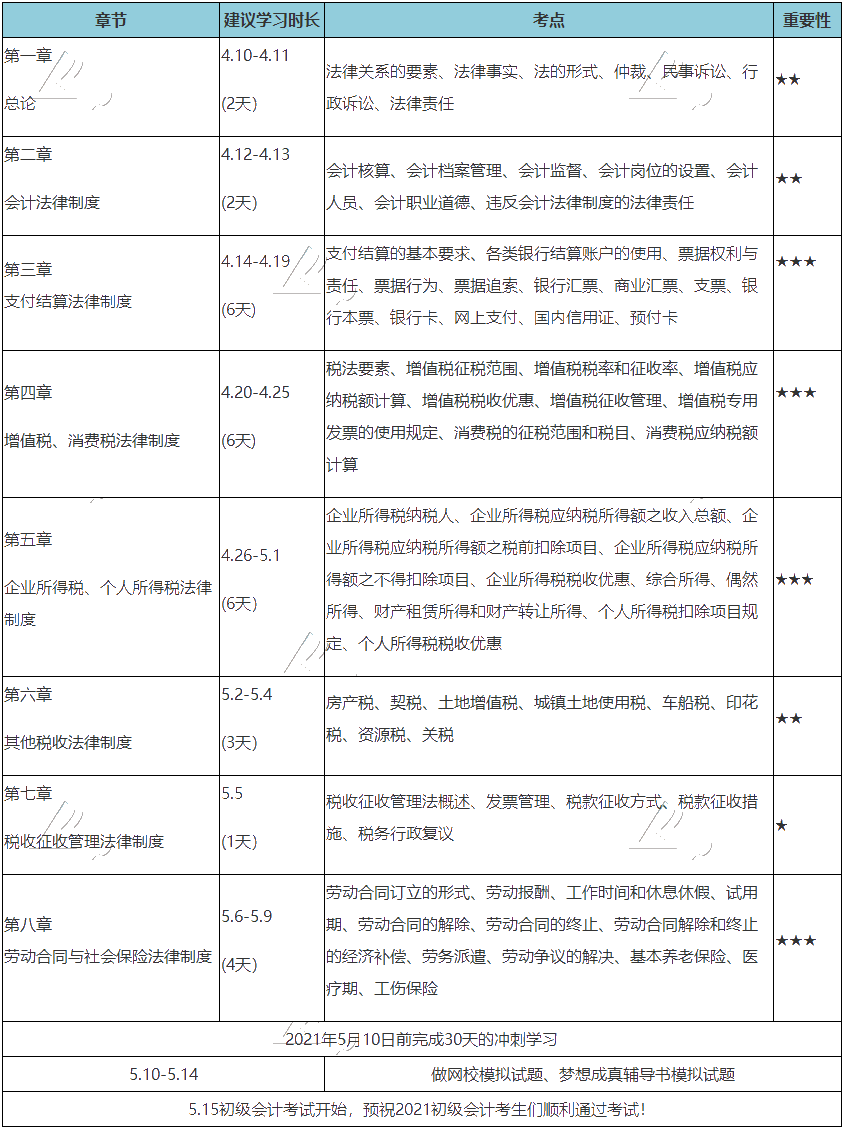 30天沖刺備考！快來get《經(jīng)濟法基礎(chǔ)》高效備考方案！_初級會計職稱_正保會計網(wǎng)校