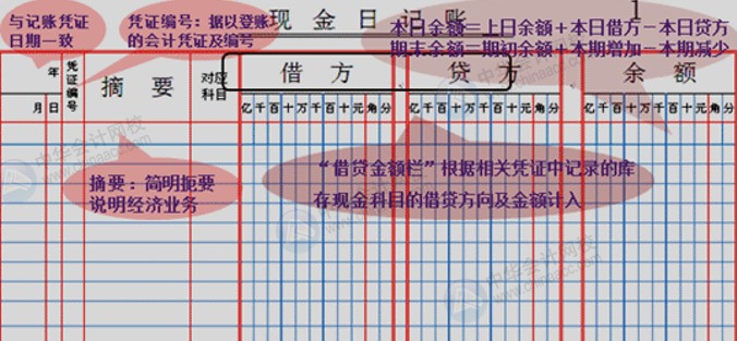 出納如何記賬？這里都為你整理好了