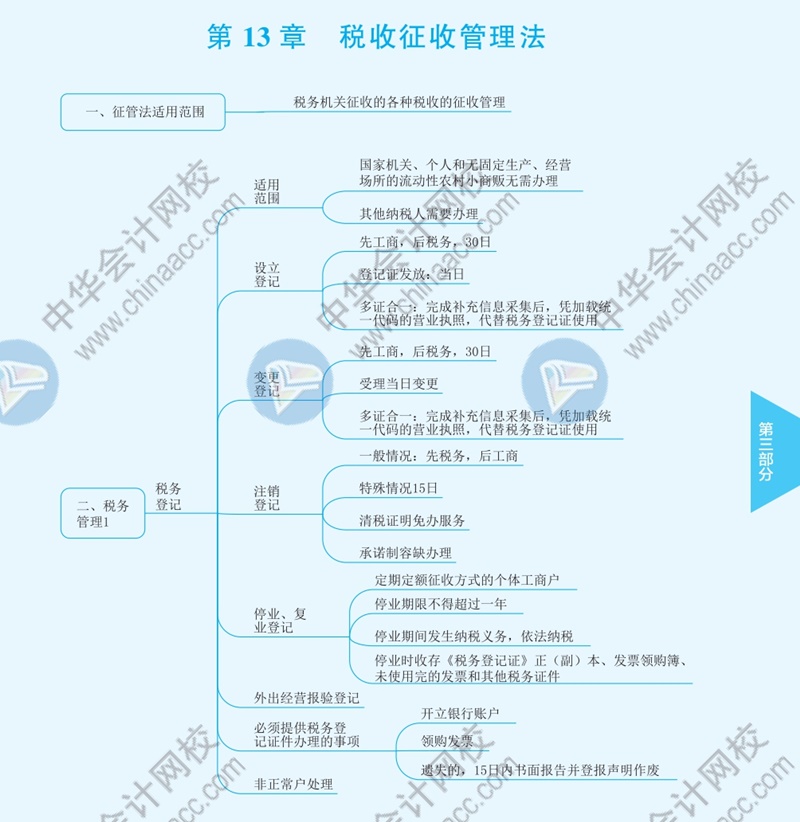 2021年注冊會計師《稅法》思維導(dǎo)圖—第十三章