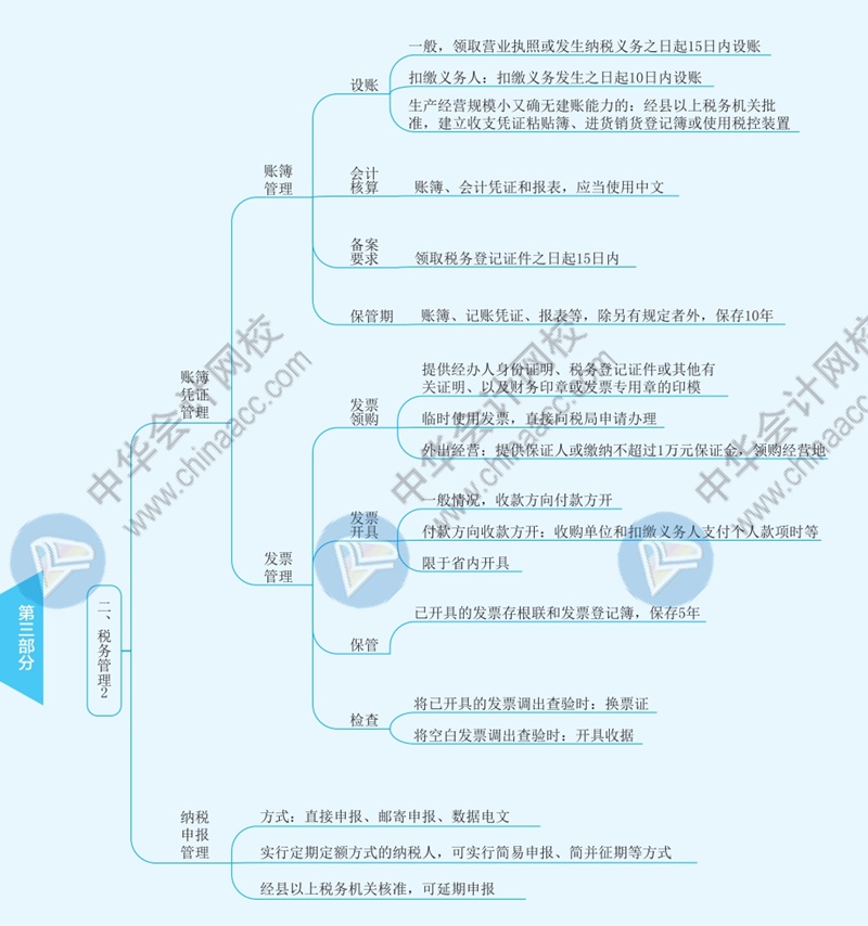 2021年注冊會計師《稅法》思維導(dǎo)圖—第十三章