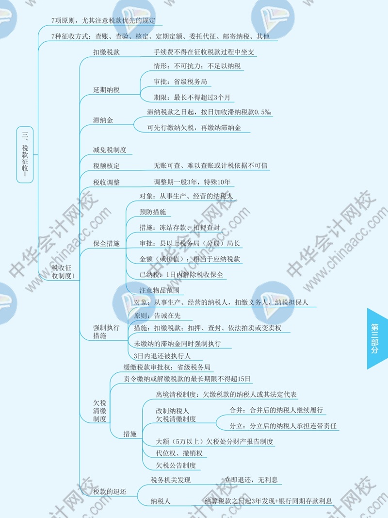 2021年注冊會計師《稅法》思維導(dǎo)圖—第十三章