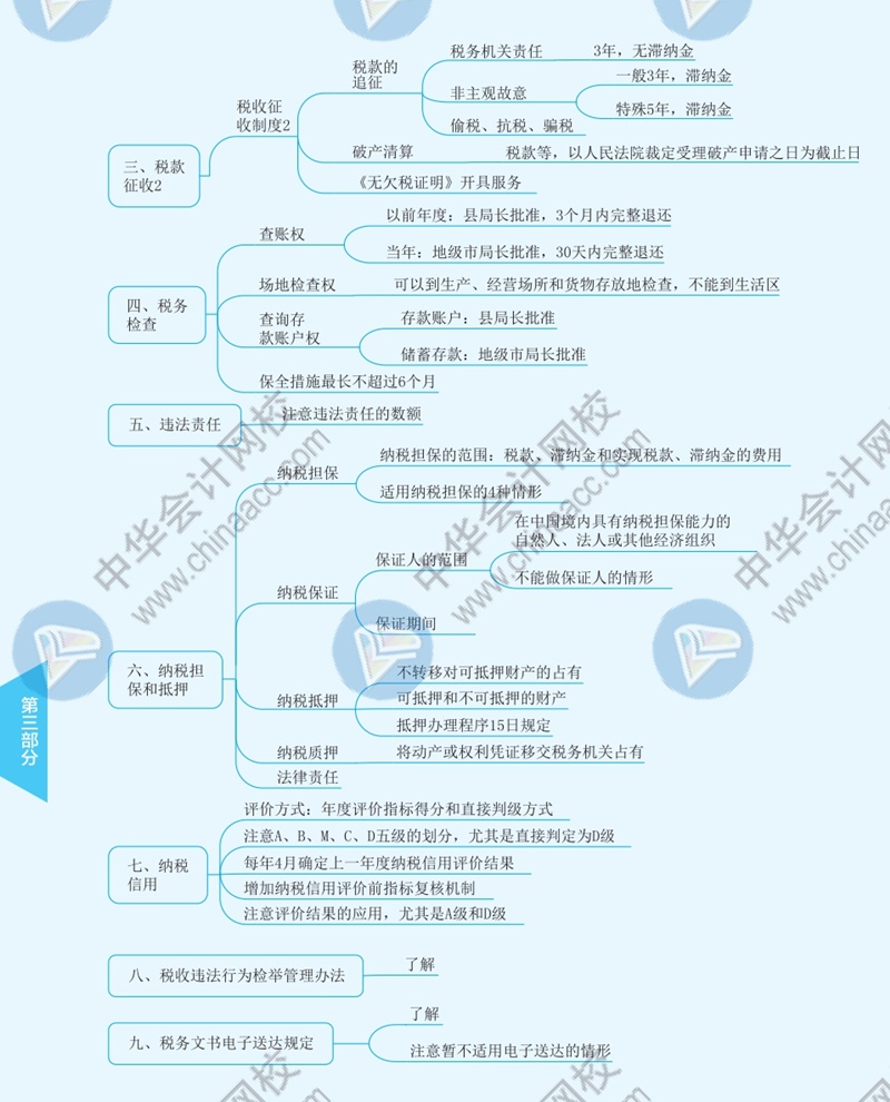 2021年注冊會計師《稅法》思維導(dǎo)圖—第十三章