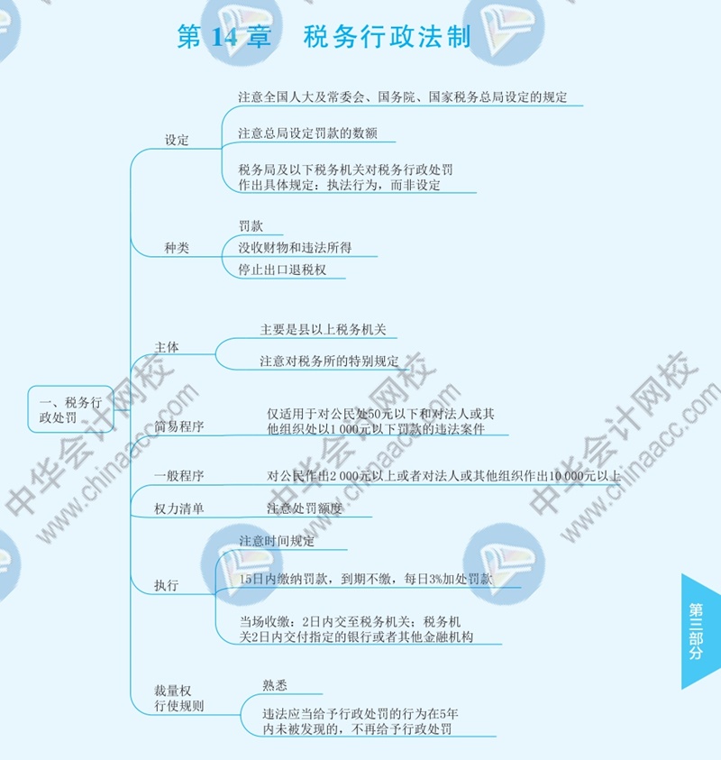 2021年注冊會計師《稅法》思維導圖—第十四章