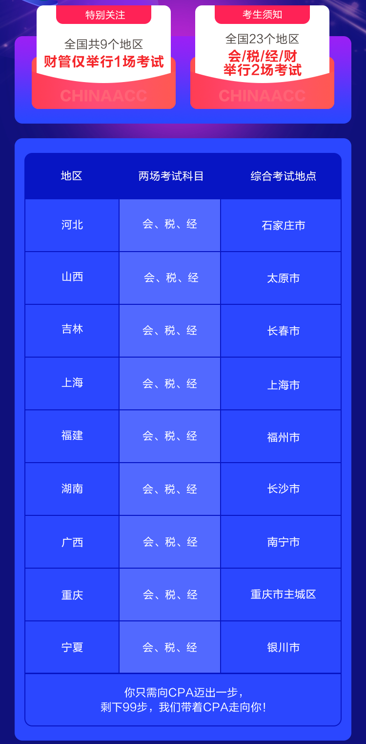 震驚！2021年注會(huì)考試 這9個(gè)地區(qū)財(cái)管只舉行1場(chǎng)考試！