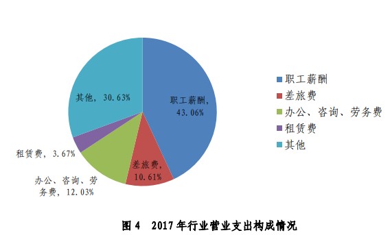 財政部宣布注冊會計(jì)師要漲薪？還不抓緊時間備考！