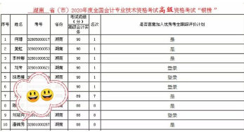 高會(huì)備考后期想放棄？看看他的堅(jiān)持和成果！