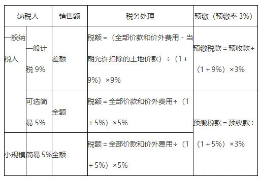 【豆式速記口訣】注會《”碎“法》高頻考點輕松記