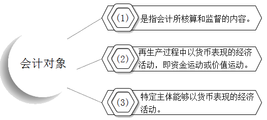 快來了解會(huì)計(jì)的對(duì)象、要素有哪些