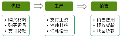 快來了解會(huì)計(jì)的對(duì)象、要素有哪些