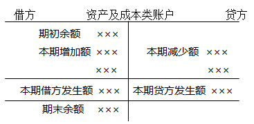 會(huì)計(jì)記賬方法都有哪些？