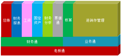 會計電算化實操 你掌握了嗎？