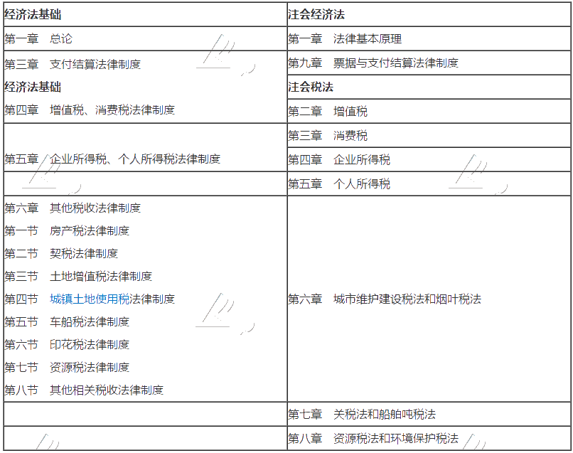 【注會(huì)+初級(jí)】考完初級(jí)再拿下注會(huì) 一年兩證豈不美哉？