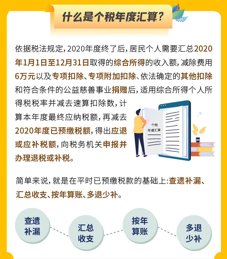 個(gè)人所得稅綜合所得年度匯算政策要點(diǎn)，你了解了嗎？