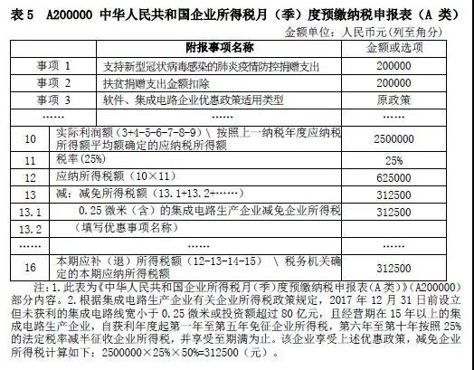 企業(yè)所得稅新版預繳申報表填報解析